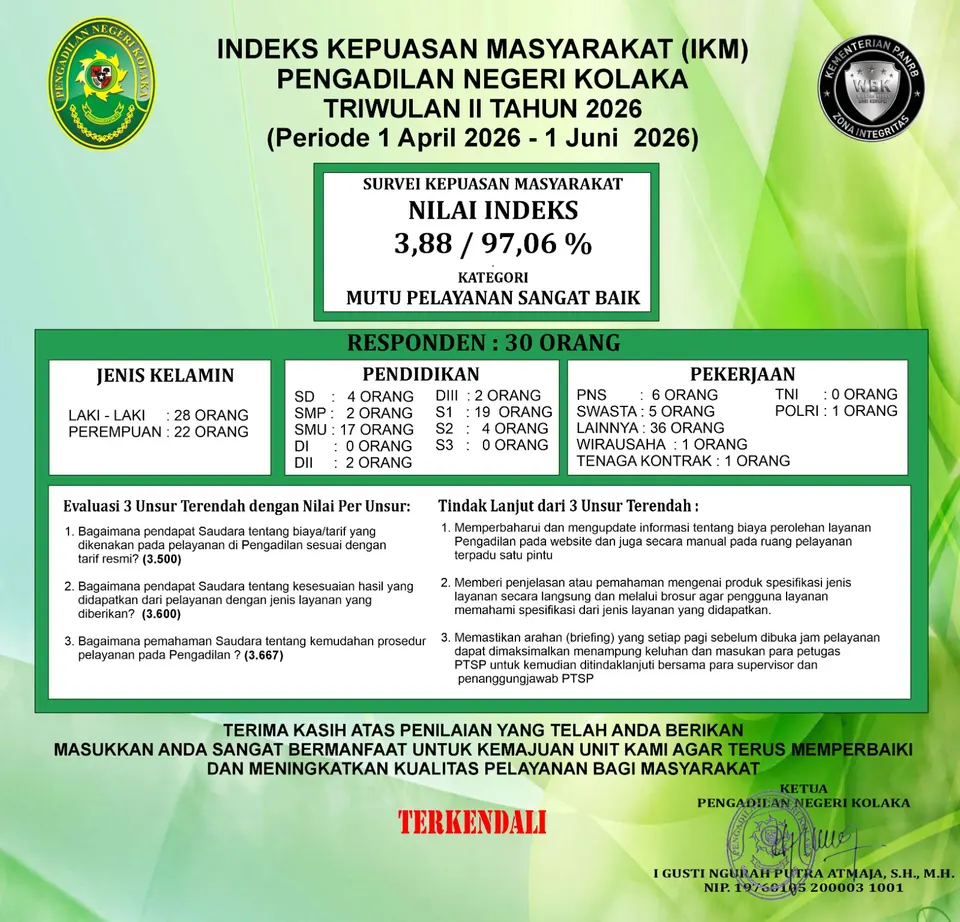 Hasil survei IKM